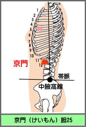 ツボ　けいもん