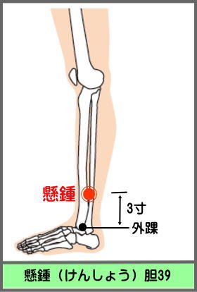 ツボ　けんしょう