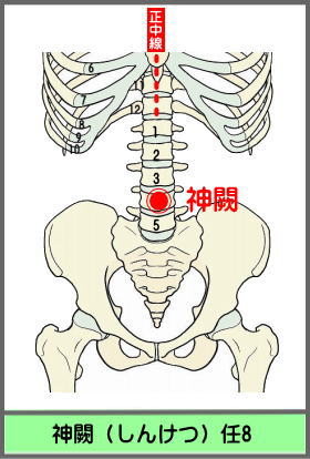 ツボ　しんけつ