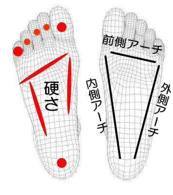 足底の観察1
