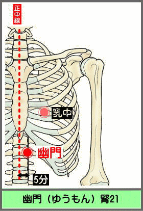 ツボ　ゆうもん