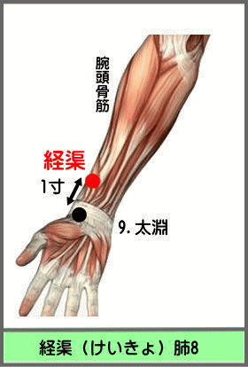 ツボ　けいきょ