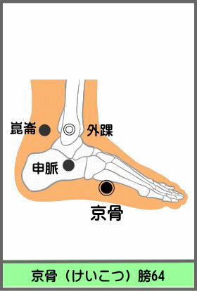 ツボ　けいもん