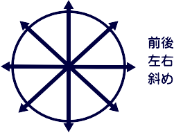 評価法　立位での検査方法