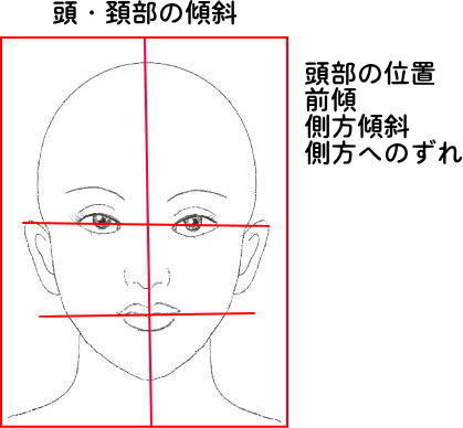 理学療法評価法　検査１