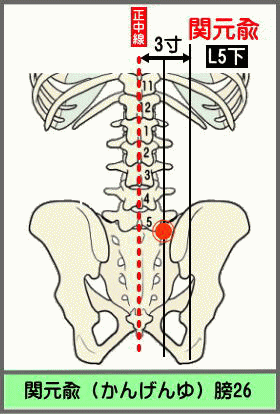 ツボ　かんげんゆ