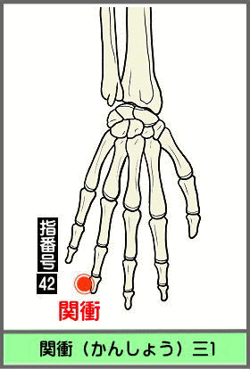 ツボ　かんしょう