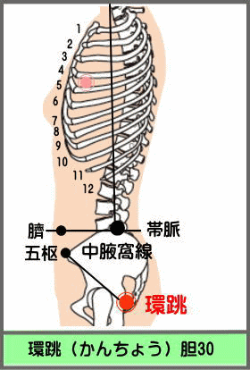 ツボ　かんちょう