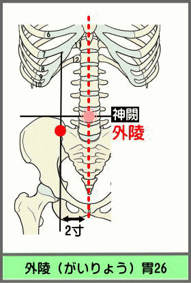 ツボ　がいりょう