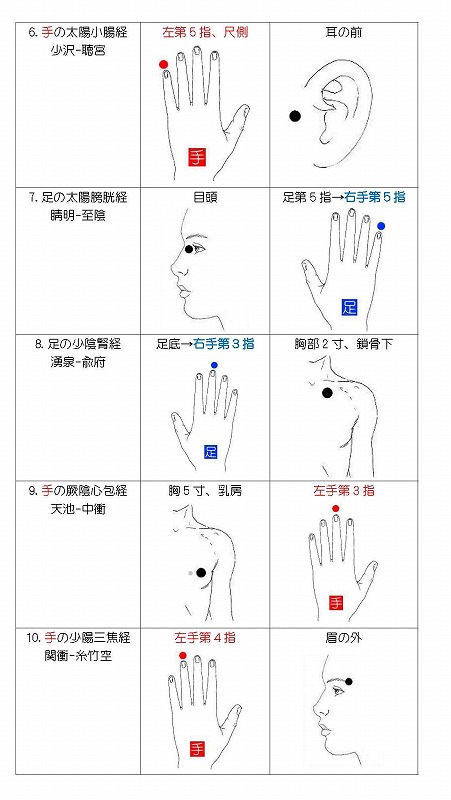 経絡記憶術　手足の記憶法2