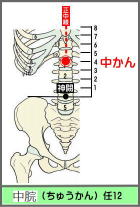 ツボ　ちゅうかん
