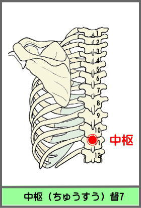 ツボ　ちゅうすう