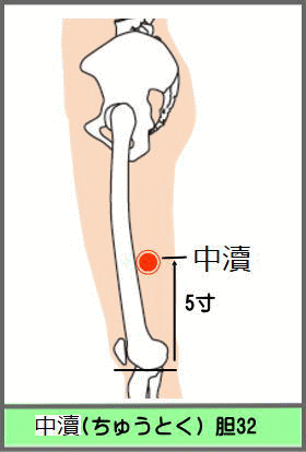 ツボ　ちゅうとく