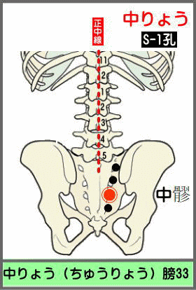 ツボ　ちゅうりょう
